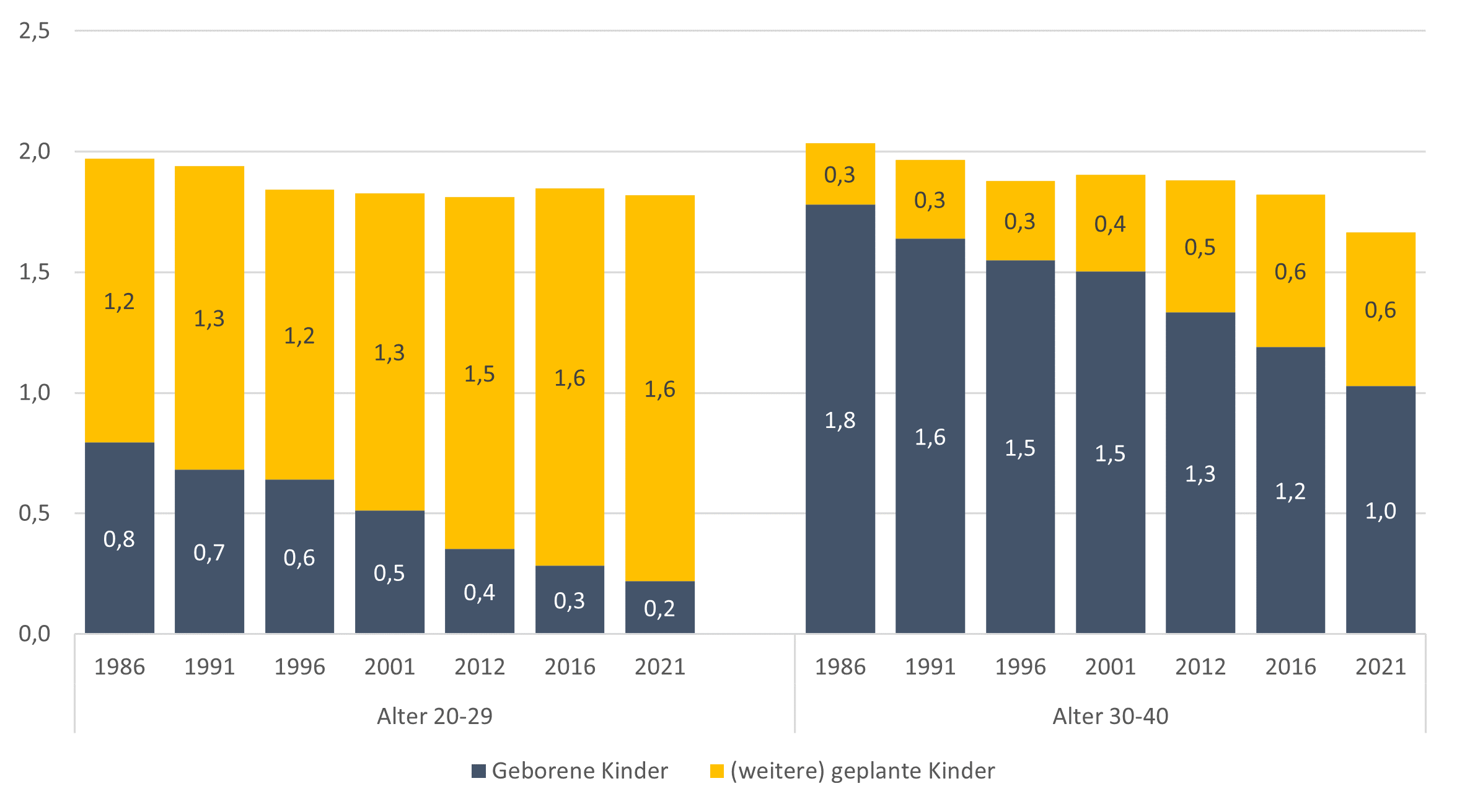 Kinderwunsch