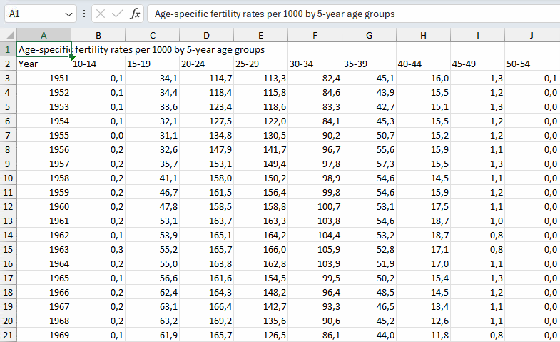Data