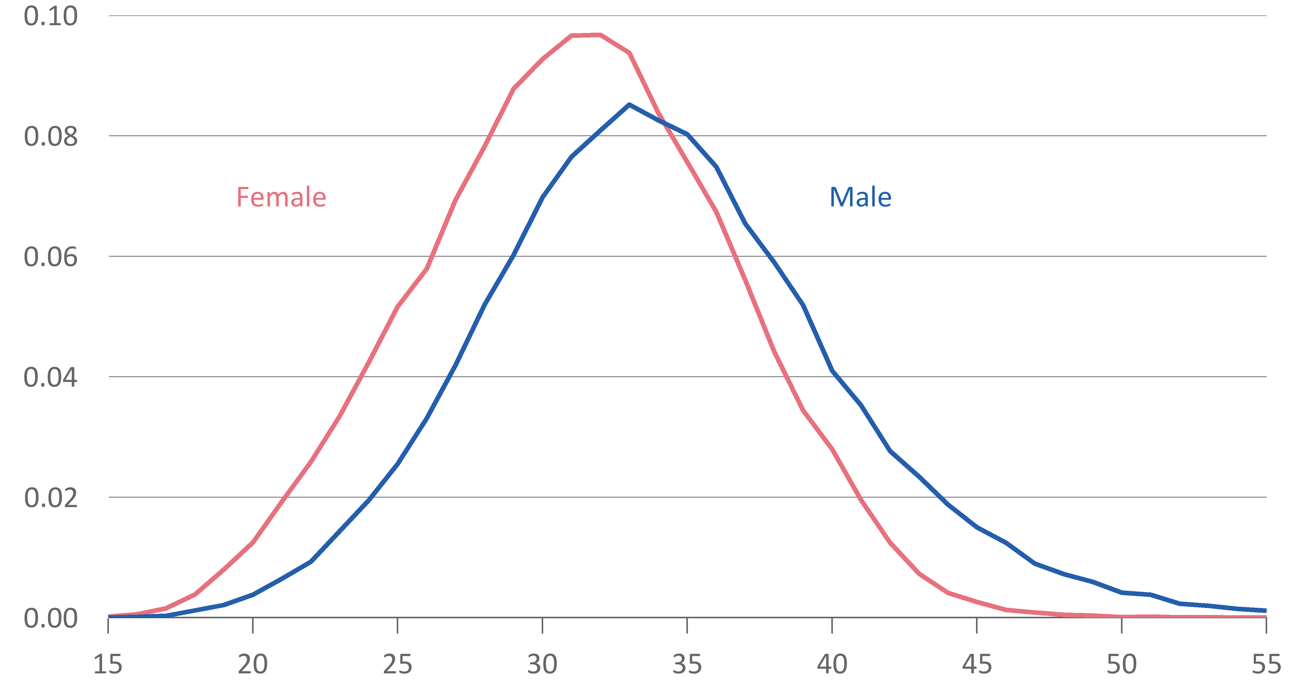 Male Fertility